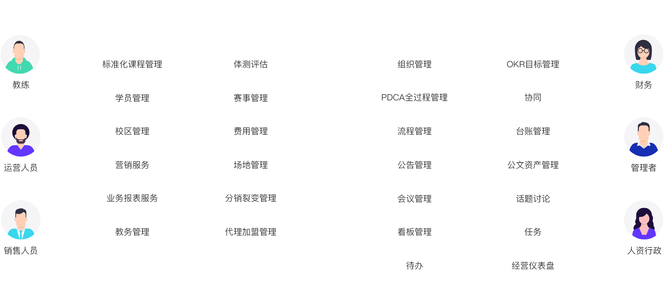 产品架构图